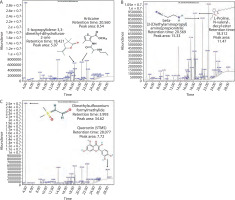 https://www.biotechnologia-journal.org/f/fulltexts/224355/BTA-107-3-224355-g002_min.jpg