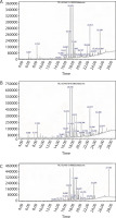 https://www.biotechnologia-journal.org/f/fulltexts/224355/BTA-107-3-224355-g003_min.jpg