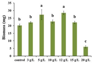 Figure from article: Salinity-driven...