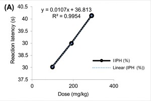 Figure from article: Synergistic and...