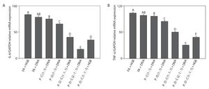 Figure from article: Effect of...