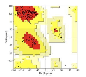 Figure from article: Integrated analysis...