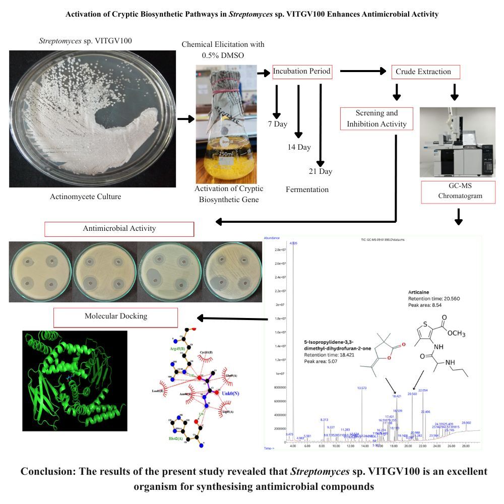 Figure from article: GC-MS identification...